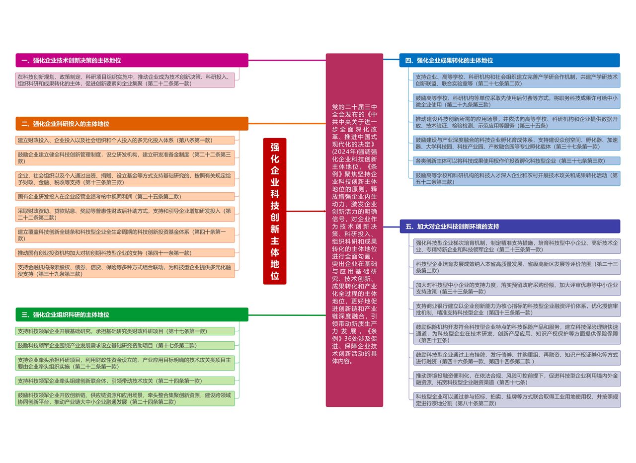 1.《广东省科技创新条例》企业篇.jpg