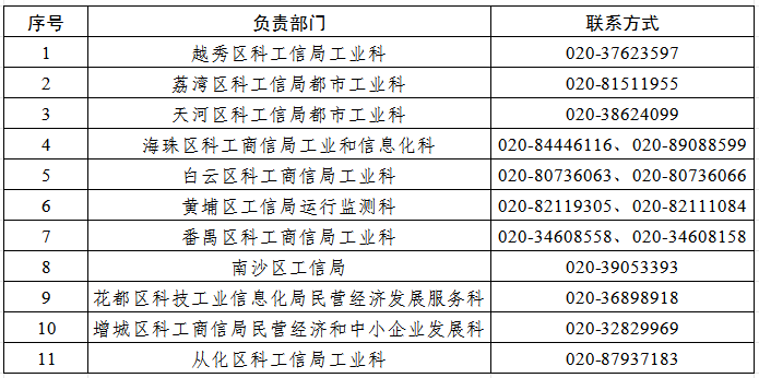 各区联系方式截图.png